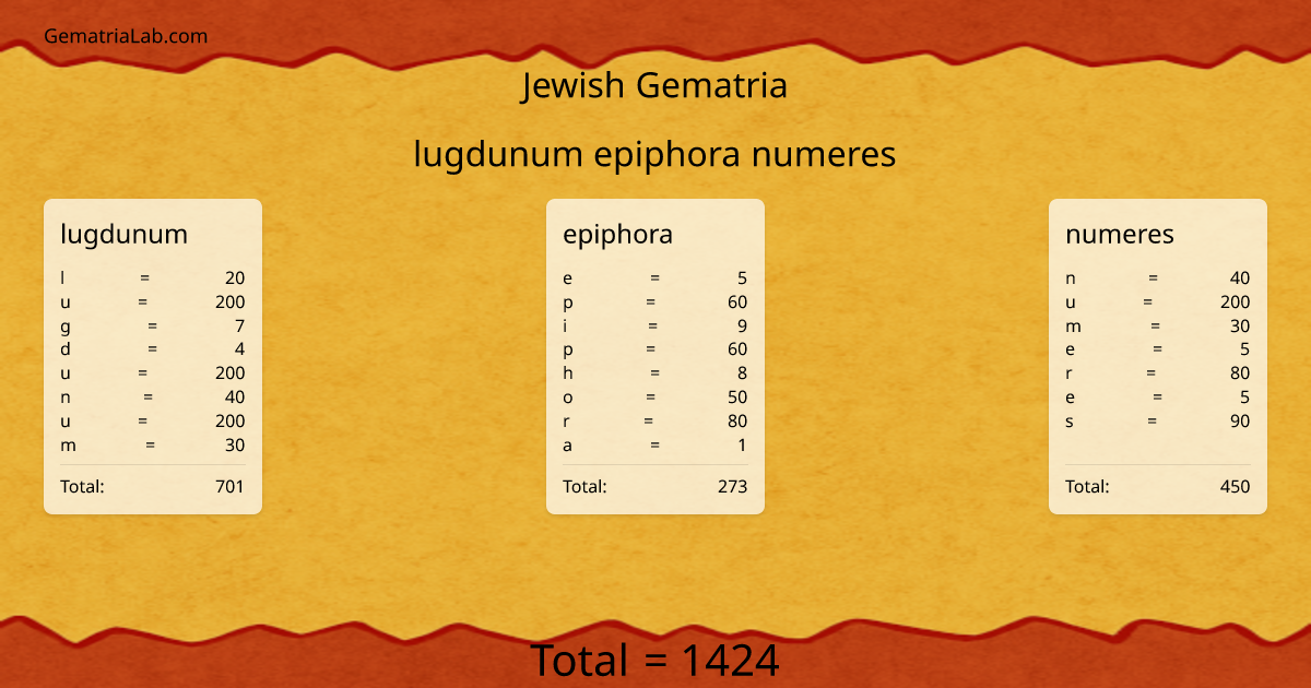 lugdunum epiphora numeres in jewish Gematria